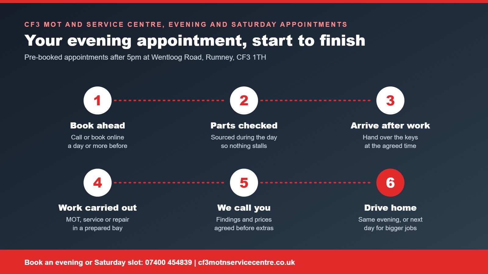 CF3 branded timeline of an evening garage appointment from booking ahead and confirming parts to arriving after work, the job being done, a call with findings and driving home