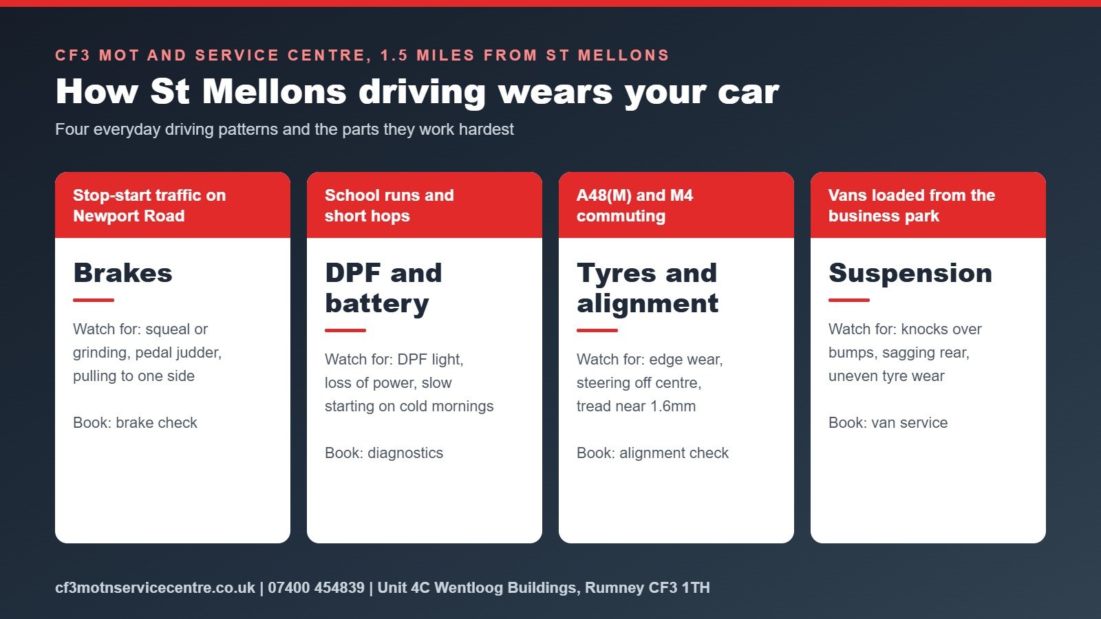 CF3 branded graphic matching four St Mellons driving patterns to the parts they wear: stop-start traffic and brakes, short trips and the DPF and battery, motorway miles and tyres, van loads and suspension