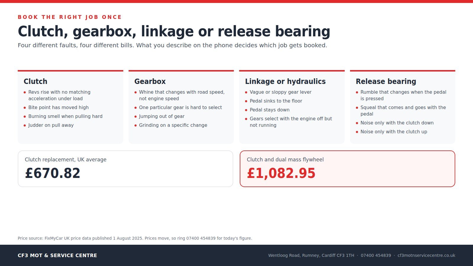 CF3 branded chart splitting clutch, gearbox, linkage and release bearing symptoms beside the £670.82 and £1,082.95 UK clutch averages